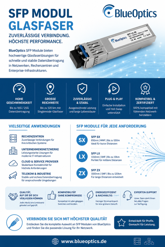 SFP Modul Glasfaser für stabile High Speed Netzwerke