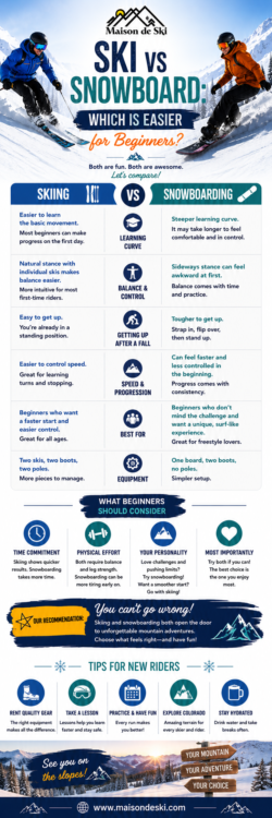 Ski vs Snowboard: Which Is Easier for Beginners?