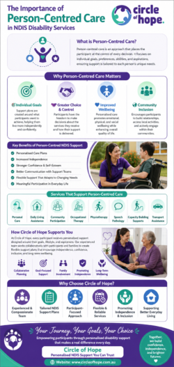 The Importance of Person-Centred Care in NDIS Disability Services | Infographic
