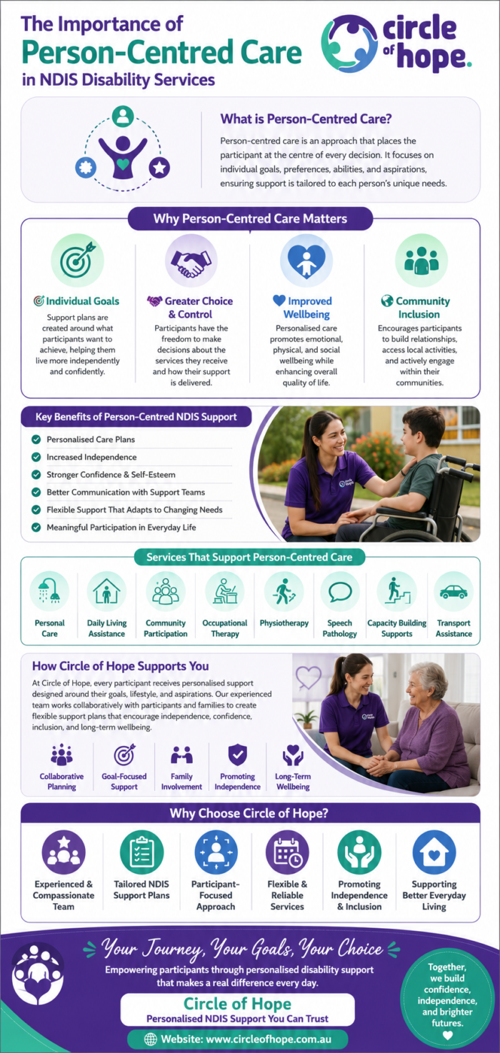 The Importance of Person-Centred Care in NDIS Disability Services | Infographic
