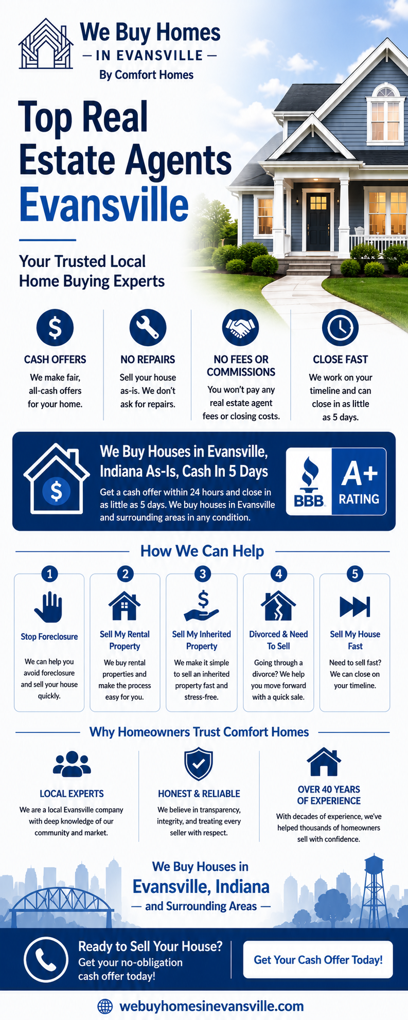 Top Real Estate Agents Evansville: Your Trusted Local Home Buying Experts