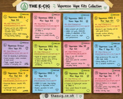 Vaporesso Vape Kits Collection