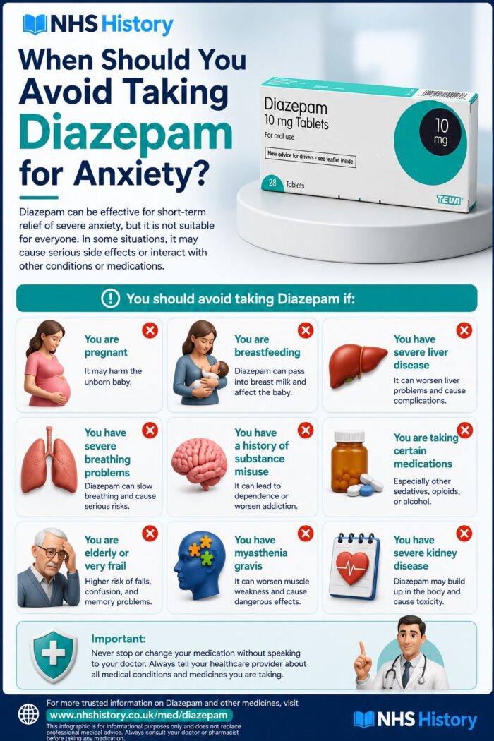 When Should You Avoid Taking Diazepam for Anxiety?
