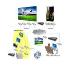 4K HD KVM over IP with Video-Wall