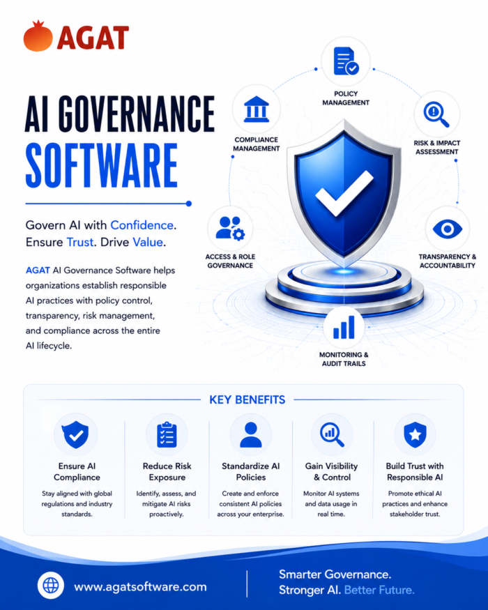 AI Governance Software for Smarter Compliance Management Systems
