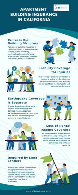 Apartment Building Insurance in California for Property Owners