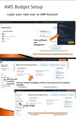 AWS Notes PDF – AWS Solutions Architect Study Material