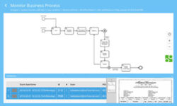 BPM Business Process Management for Smarter Workflow Automation by Cumuluspro Straatos