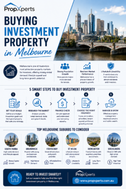 Melbourne Investment Property Guide
