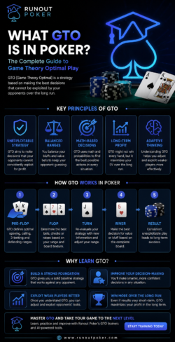 What is GTO in Poker?