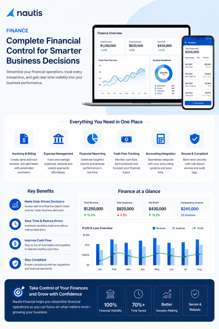 Real-Time Finance & Operations with Nautis