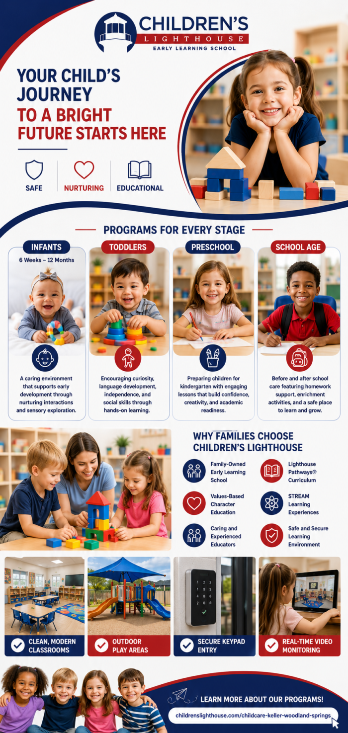 Children’s Lighthouse of Keller Woodland Springs Early Learning School