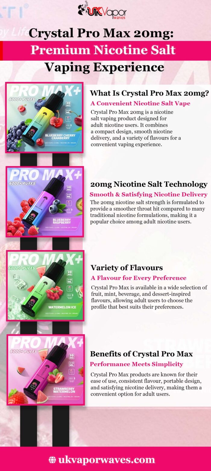 Crystal Pro Max 20mg: Premium Nicotine Salt Vaping Experience