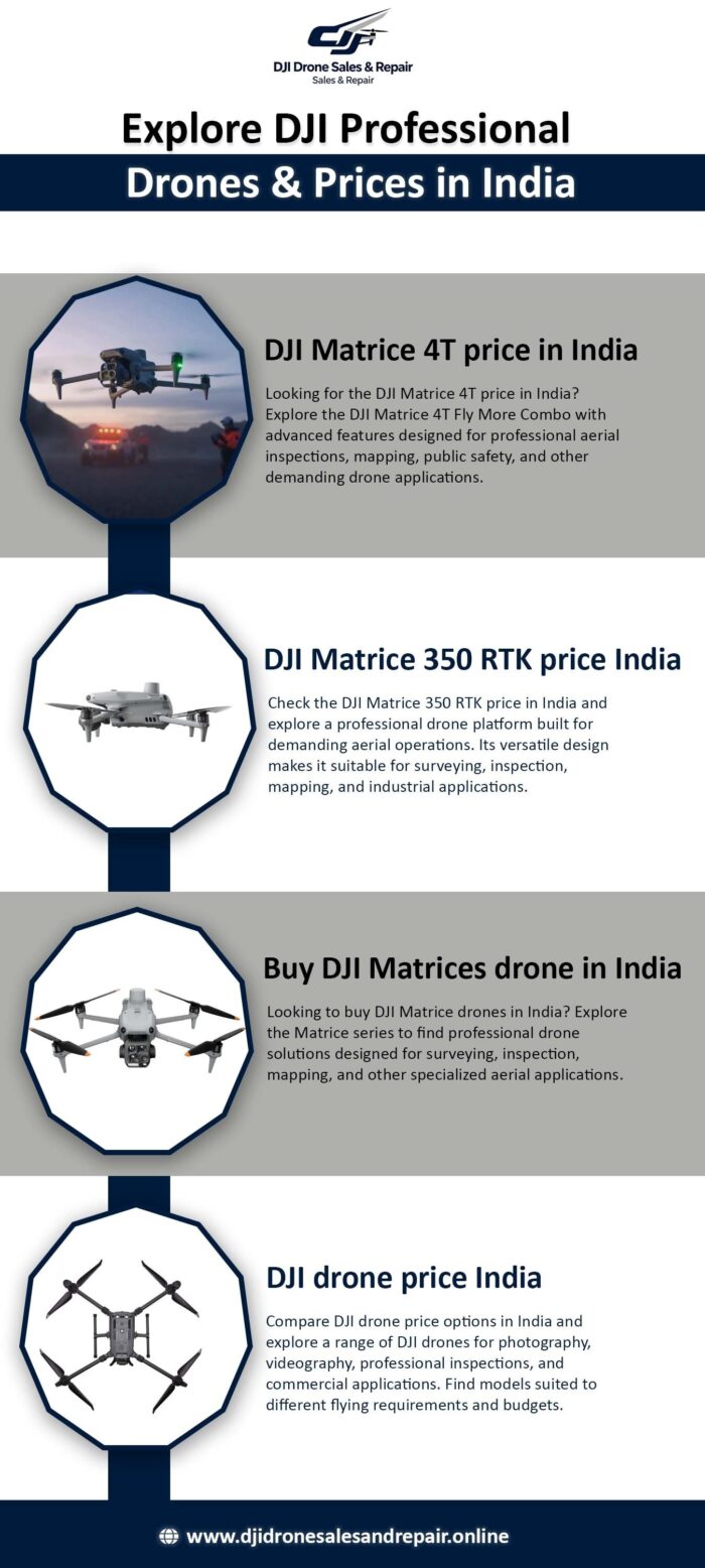 DJI Matrice 4T price in India