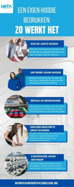 Een Eigen Hoodie Bedrukken : Zoe Werkt Het