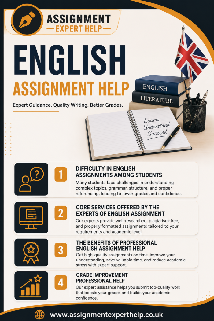 Complete English Homework Help for Every English Assignment