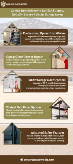 Garage Door Opener in Rockland County – Reliable, Secure & Smart Garage Access