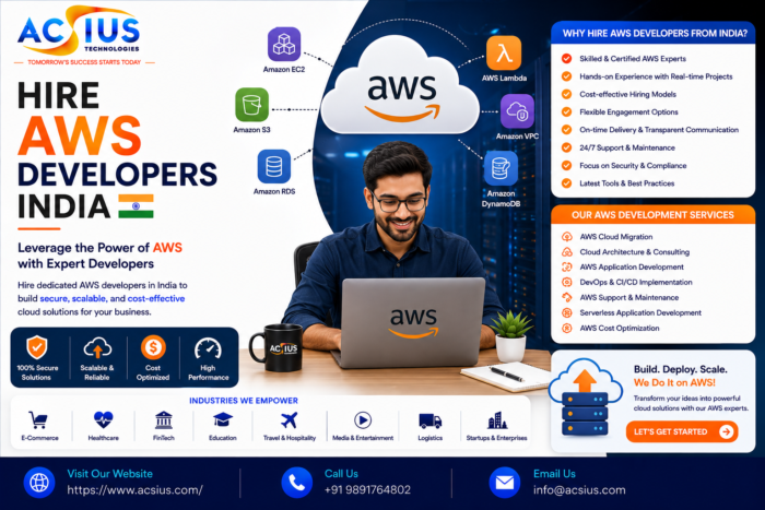 AWS Application Development Company India