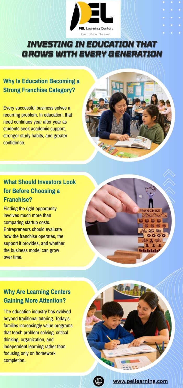 Investing In Education That Grows With Every Generation