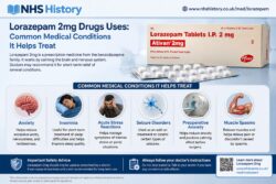 Lorazepam 2mg Drugs Uses: Common Medical Conditions It Helps Treat