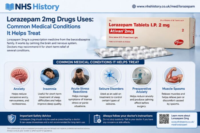 Lorazepam 2mg Drugs Uses: Common Medical Conditions It Helps Treat