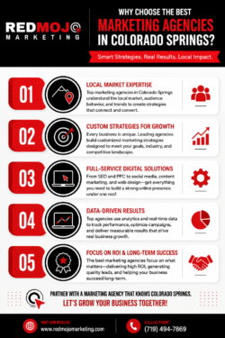 Marketing Agencies in Colorado Springs for Business Growth