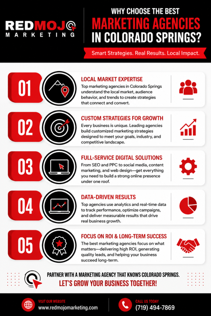 Marketing Agencies in Colorado Springs for Business Growth