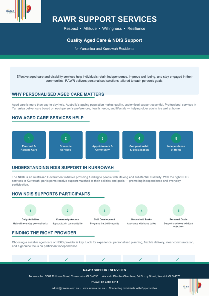 Understanding NDIS Support Options in Yarranlea