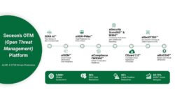 Online Threat Management Platform: Strengthening Cybersecurity with Seceon