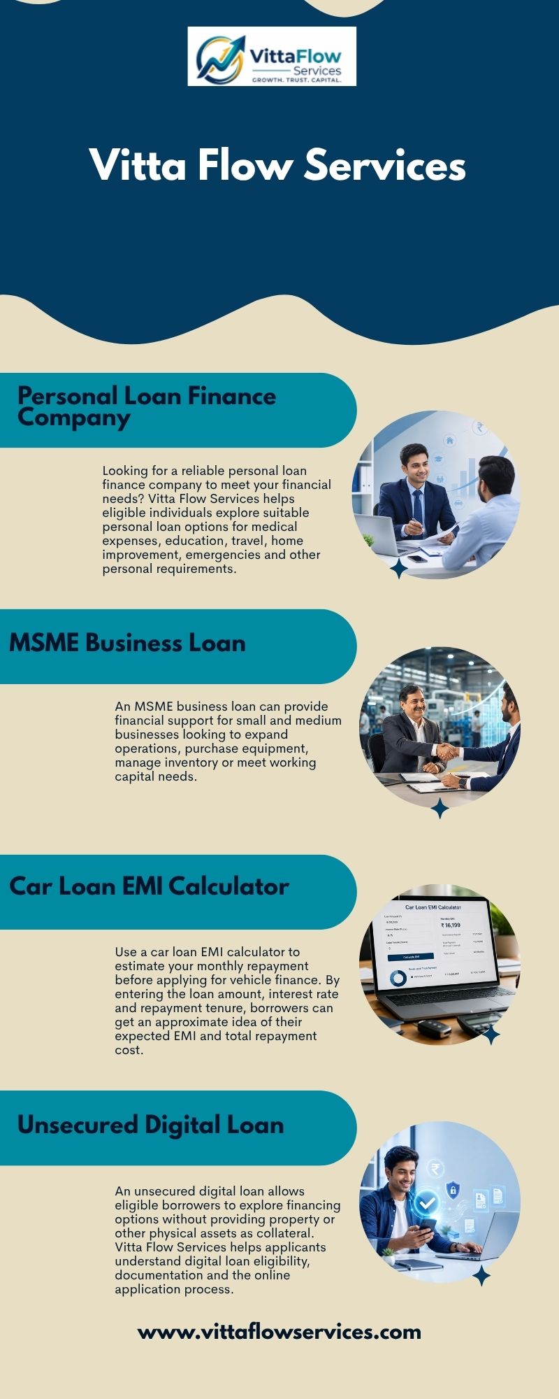 Car Loan Interest Rate – Check New & Used Car Finance Rates | Vitta Flow Services
