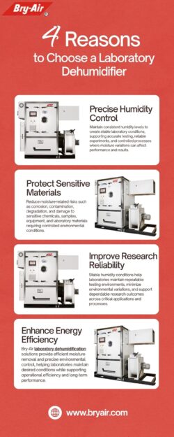 4 Reasons to Choose a Laboratory Dehumidifier