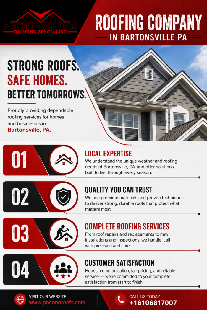 Roofing Company in Bartonsville PA
