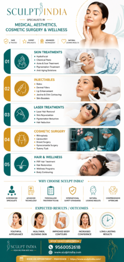 Sculpt India Medical Aesthetics Guide
