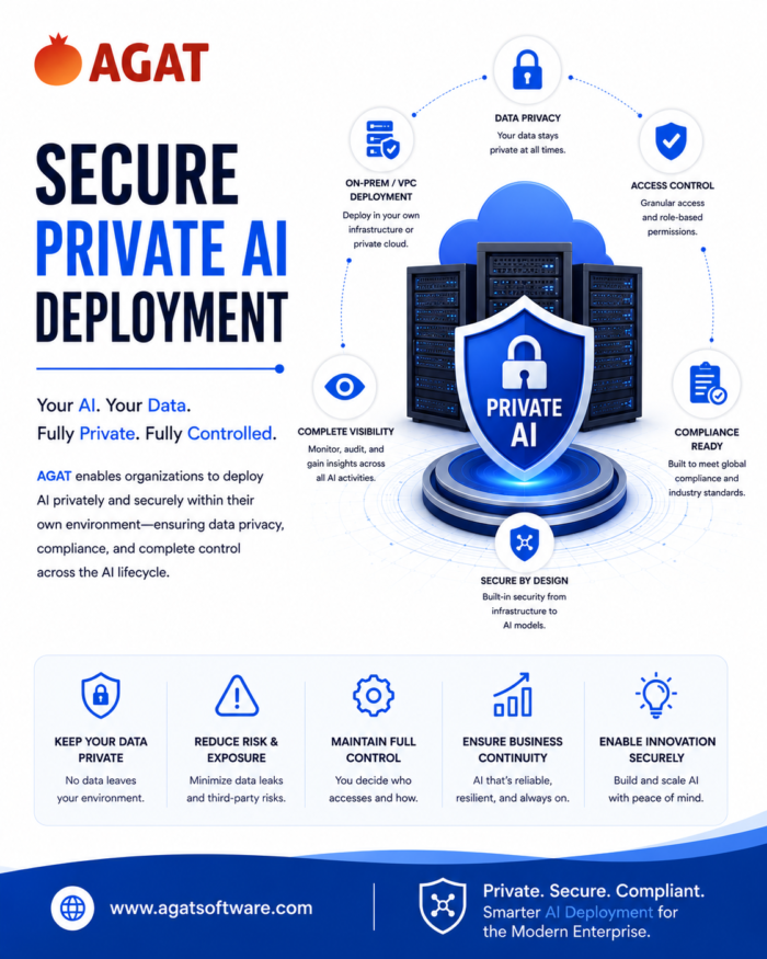 Secure Private AI Deployment: Privacy, Governance, and Control