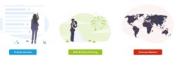 Benefits of Making a Will Online in the UK