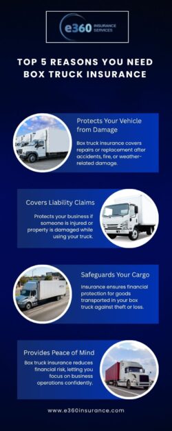 Top 5 Reasons Box Truck Insurance Is Essential for Your Business