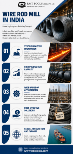 Get Reliable Wire Rod Mill Solutions for Modern Steel Plants