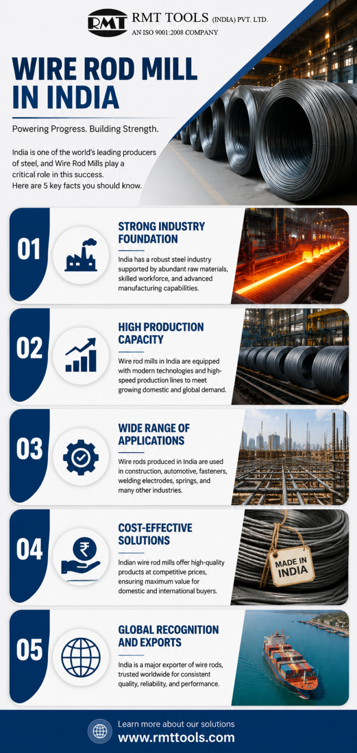 Get Reliable Wire Rod Mill Solutions for Modern Steel Plants