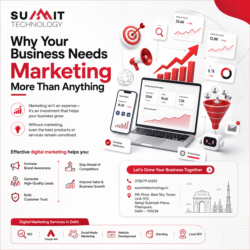 Why your Business needs Marketing More than Anything