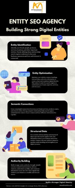 Turn Your Brand Into a Search-Ready Entity