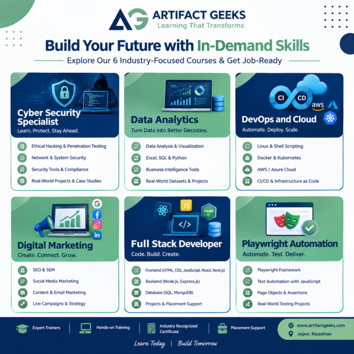 Automation Testing Course | Artifact Geeks
