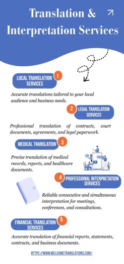 Professional Translation & Interpretation Services