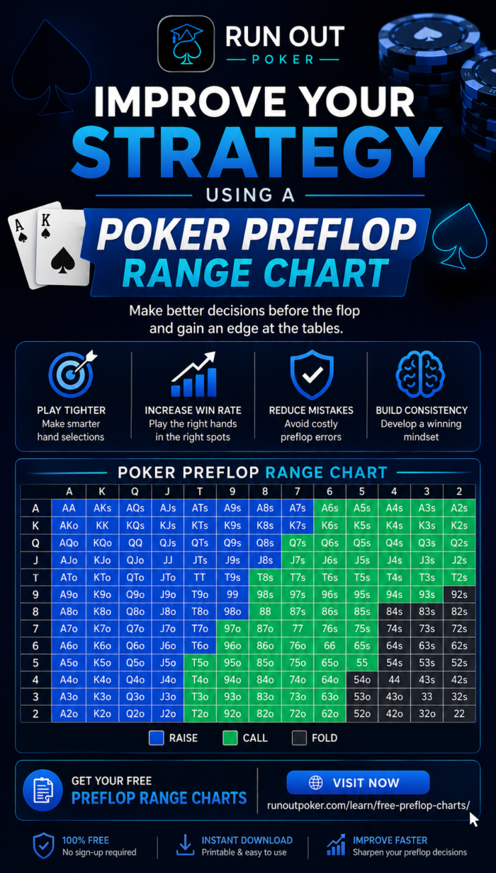 Improve Your Strategy with a Poker Preflop Range Chart