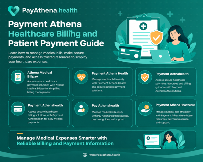 Payment Athena Healthcare Billing and Patient Payment Solutions