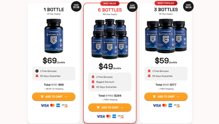 GForce Male Enhancement Capsules Reviews