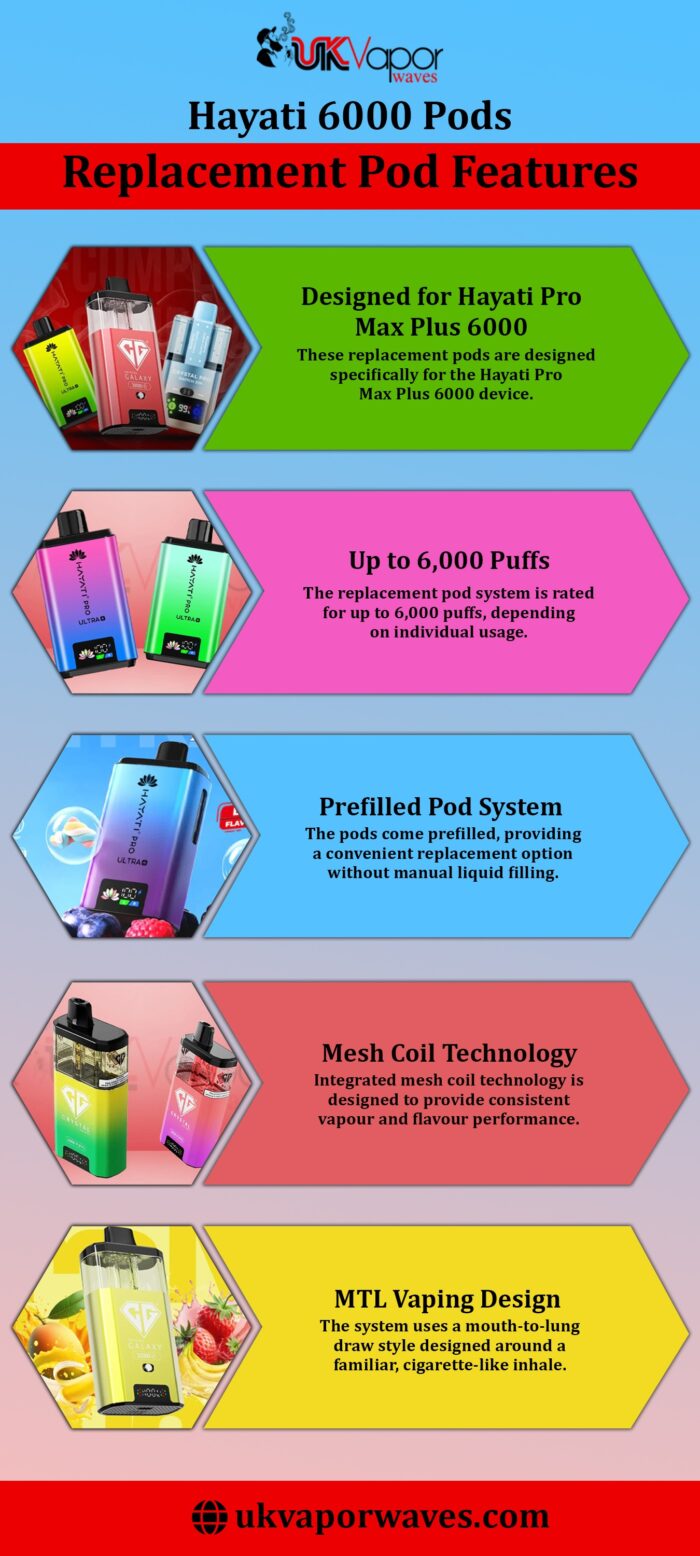 Hayati 6000 Pods – Replacement Pod Features