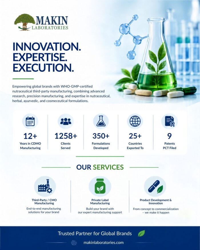 Third Party Manufacturer of Nutraceuticals | Makin Laboratories