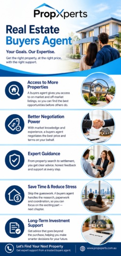 Real Estate Buyers Agent for Stress-Free Property Buying