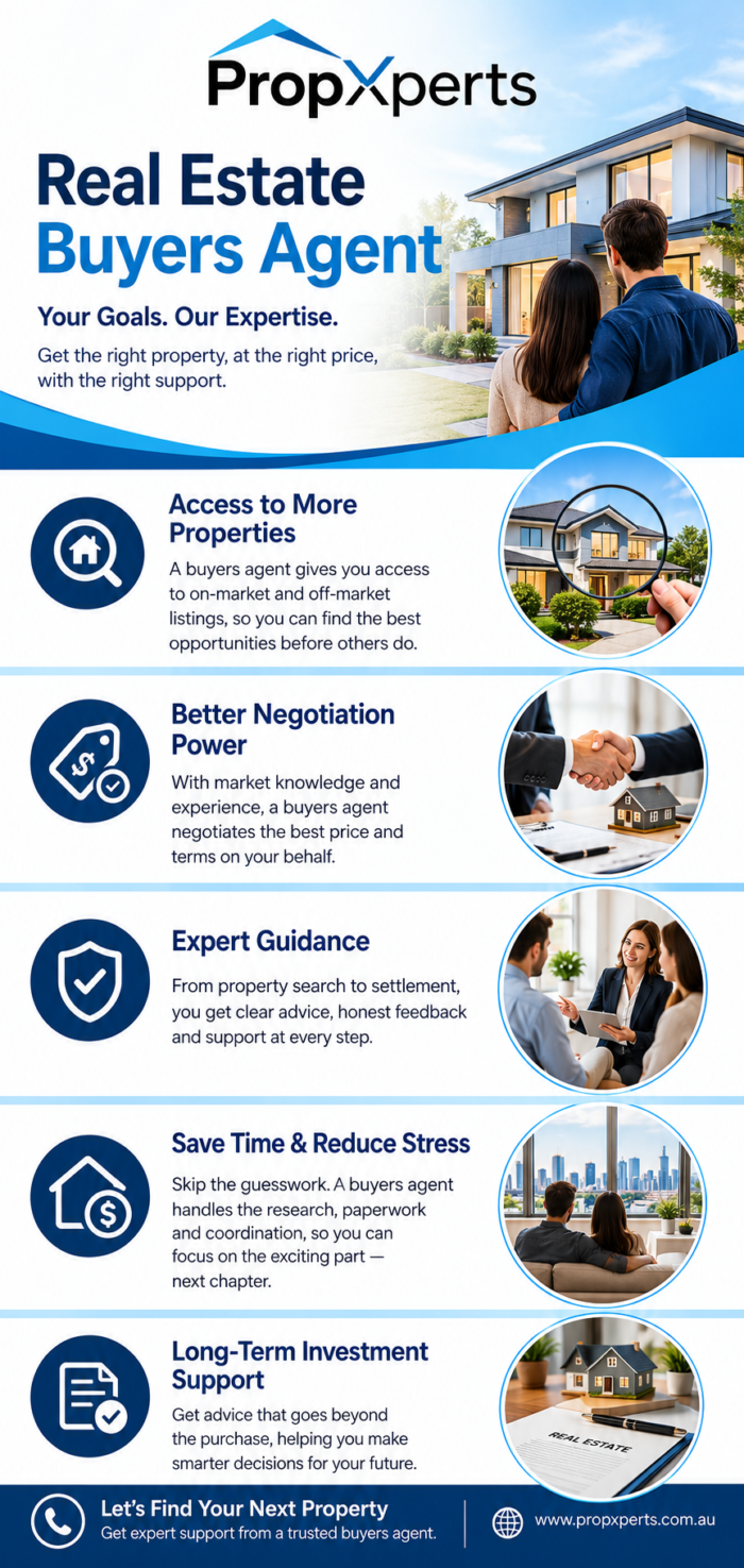 Real Estate Buyers Agent for Stress-Free Property Buying
