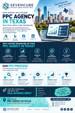 Results-Driven PPC Agency Texas Services from SevenCube